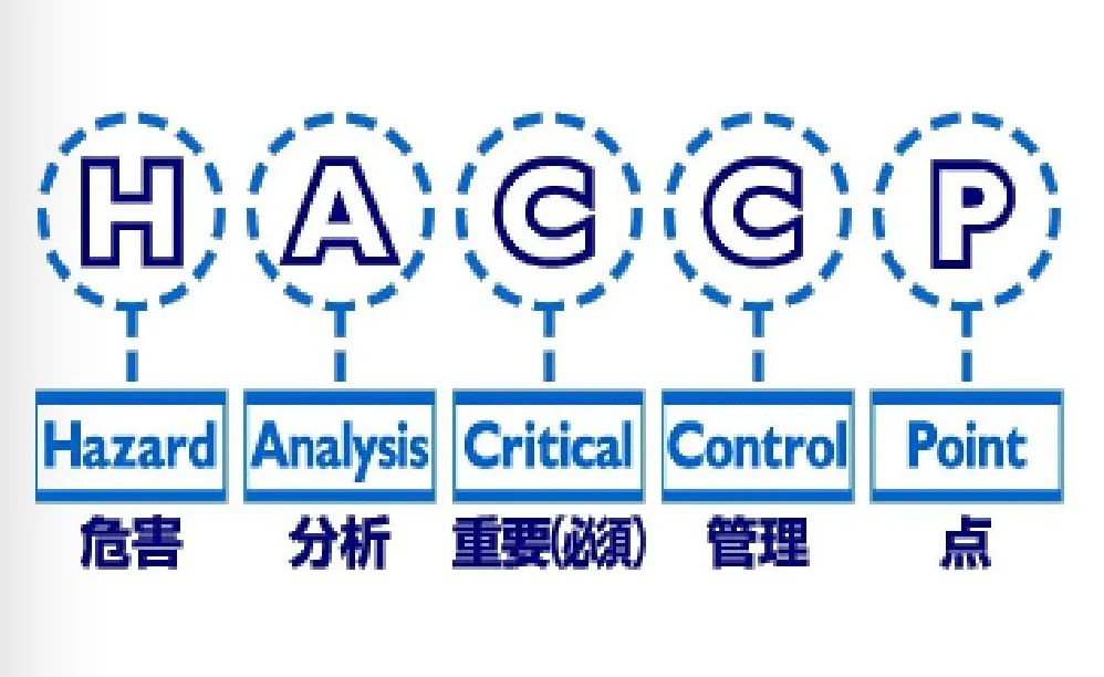 進出口食品要做HACCP認(rèn)證你知道多少